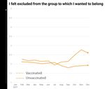 RAPPORT 38: Omicron et la vaccination des enfants s'invitent aux f&ecirc;tes de fin d'ann&eacute;e - De Motivatiebarometer