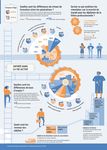 Regards sur l'&eacute;ducation 2020 - LES INDICATEURS DE L'OCDE SYNTH&Egrave;SE - Education - OECD
