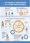 Regards sur l'&eacute;ducation 2020 - LES INDICATEURS DE L'OCDE SYNTH&Egrave;SE - Education - OECD