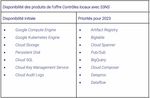 Des VM Arm chez Google Cloud : quelles configs pour commencer ?