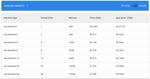 Des VM Arm chez Google Cloud : quelles configs pour commencer ?
