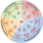 Programme des initiatives en Haute-Loire - Journ&eacute;e internationale pour l'&eacute;limination des violences &agrave; l'&eacute;gard des femmes - haute-loire.gouv.fr