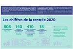 RENTREE SCOLAIRE 2020 DE L'ENSEIGNEMENT AGRICOLE EN &Icirc;LE-DE-FRANCE - Enseigner Former Ins&eacute;rer - Driaaf
