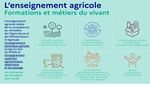 RENTREE SCOLAIRE 2020 DE L'ENSEIGNEMENT AGRICOLE EN &Icirc;LE-DE-FRANCE - Enseigner Former Ins&eacute;rer - Driaaf