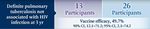 Perspectives vaccinales - Odile Launay Infectiologie, H&ocirc;pital Cochin Cours d'Automne en Chimiotherpaie anti infectieuse et vaccinologie