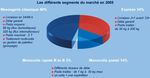 ETUDE SUR LE FRET EXPRESS EN LORRAINE - Document final