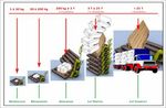 ETUDE SUR LE FRET EXPRESS EN LORRAINE - Document final
