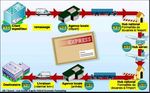 ETUDE SUR LE FRET EXPRESS EN LORRAINE - Document final
