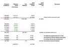 Bilan &Eacute;LECTION G&Eacute;N&Eacute;RALE DU 3 NOVEMBRE 2013