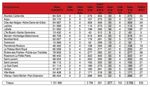 Bilan &Eacute;LECTION G&Eacute;N&Eacute;RALE DU 3 NOVEMBRE 2013