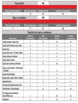 Bilan &Eacute;LECTION G&Eacute;N&Eacute;RALE DU 3 NOVEMBRE 2013