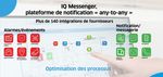 IQ Messenger dans le domaine de la santé - Générer des alarmes médicales tout en minimisant les risques grâce à la plateforme de gestion des ...