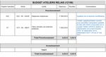 CONSEIL COMMUNAUTAIRE DU 8 JUILLET 2021 COMPTE-RENDU SOMMAIRE