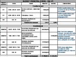 CONSEIL COMMUNAUTAIRE DU 8 JUILLET 2021 COMPTE-RENDU SOMMAIRE