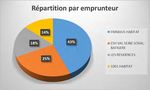 2021 Conseil municipal du 02 mars 2021 - Mantes-la-Ville