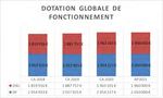 2021 Conseil municipal du 02 mars 2021 - Mantes-la-Ville