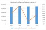 2021 Conseil municipal du 02 mars 2021 - Mantes-la-Ville