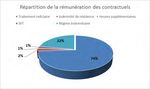 2021 Conseil municipal du 02 mars 2021 - Mantes-la-Ville