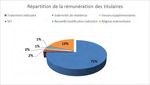 2021 Conseil municipal du 02 mars 2021 - Mantes-la-Ville