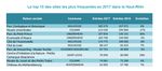 L'attractivit&eacute; touristique de Mulhouse Alsace-Agglom&eacute;ration : CONSEIL DE DEVELOPPEMENT