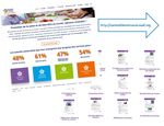 Innover en RH - Bilan 2017 du Fonds d'innovation RH