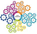 Le poids économique de la base de défense Rennes-Vannes-Coëtquidan - ÉCONOMIE