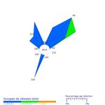 Résumé climatologique - Meteo.pf