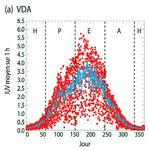 Rayonnement UV solaire en France métropolitaine et à La Réunion : érythème et synthèse de la vitamine D - La Météorologie