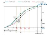 Projet Mise en oeuvre d'une planification avec l'EVM