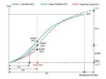 Projet Mise en oeuvre d'une planification avec l'EVM