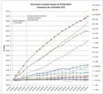 Commune de Lochwiller (Bas-Rhin)